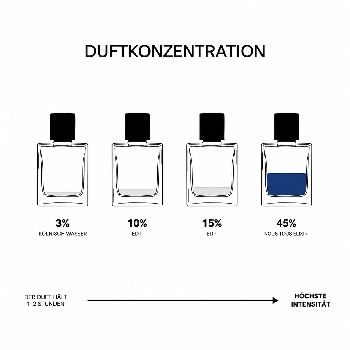 DUFTKONZENTRATION