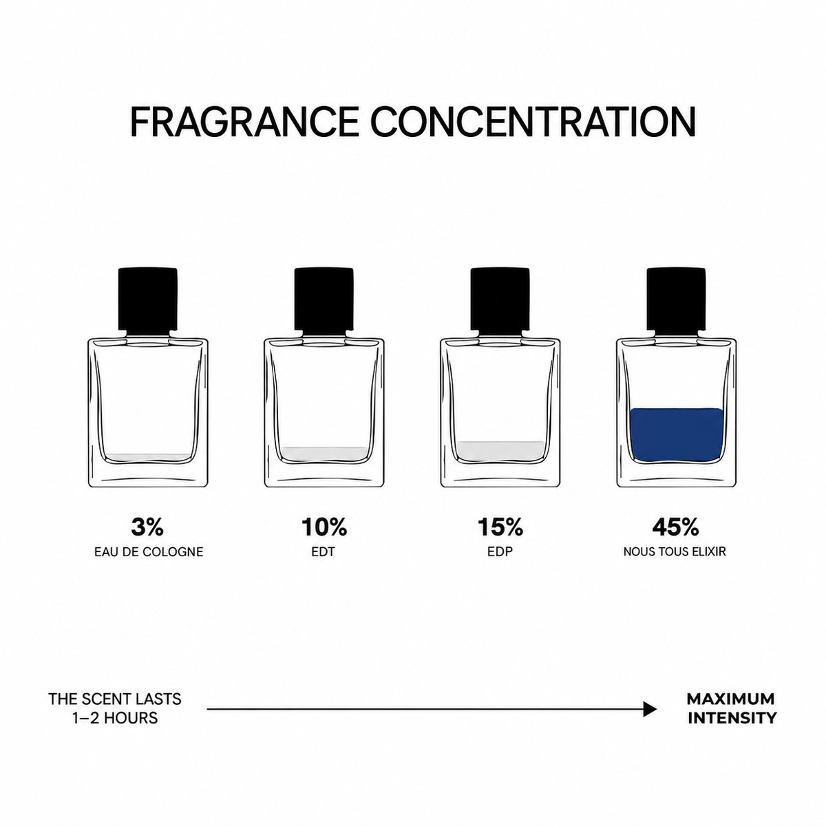 FRAGRANCE CONCENTRATION