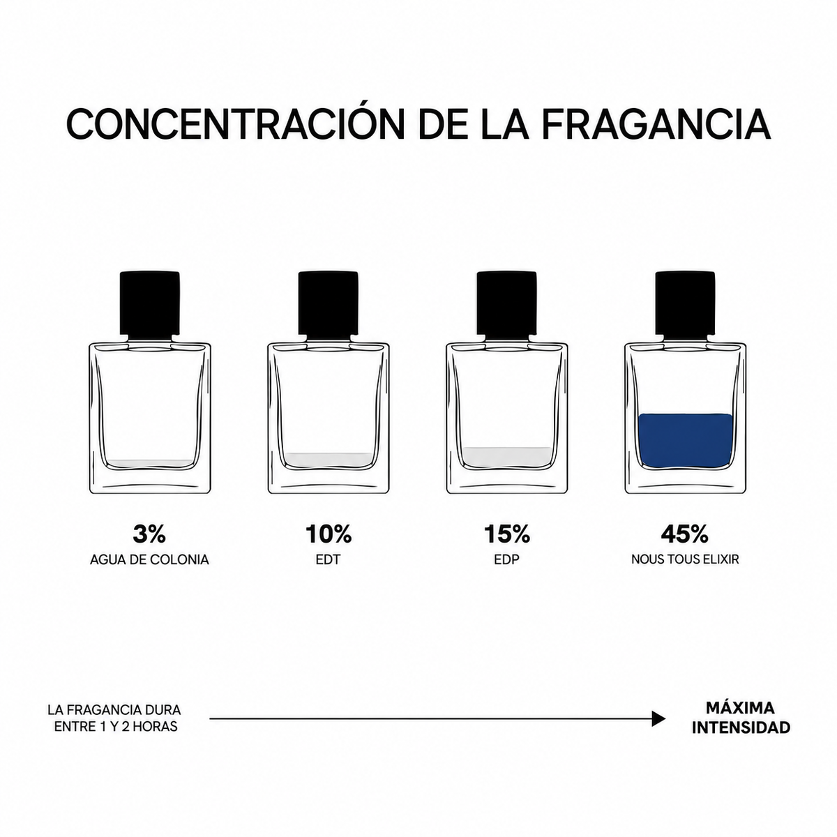 CONCENTRACIÓN DE LA FRAGANCIA